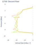 Descent Rate