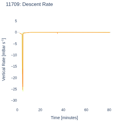 Descent Rate