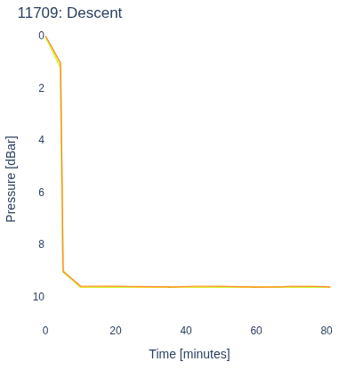 Descent