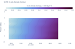 In-situ Density Contour