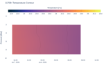 Temperature Contour