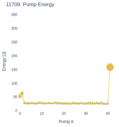 Pump Energy
