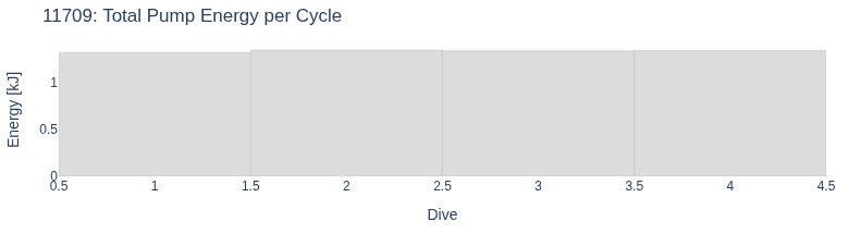 Total Pump Energy per Cycle