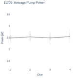 Average Pump Power
