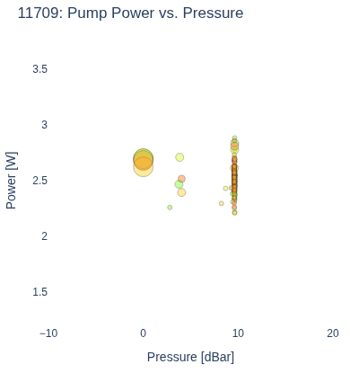 Pump Power vs. Pressure