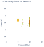 Pump Power vs. Pressure