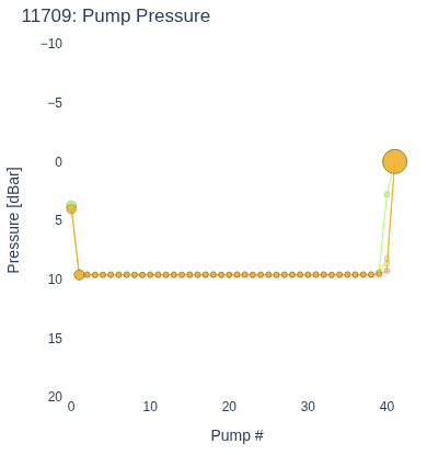 Pump Pressure