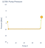 Pump Pressure