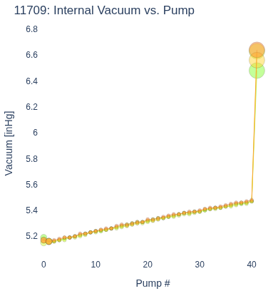 Internal Vacuum vs. Pump