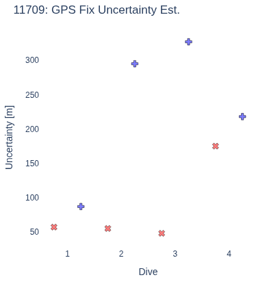 GPS Fix Uncertainty Est.