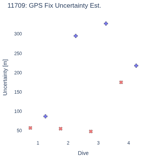 GPS Fix Uncertainty Est.