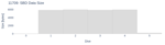 SBD Data Size