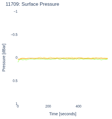 Surface Pressure