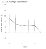 Average Ascent Rate