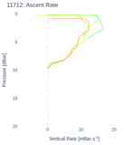 Ascent Rate