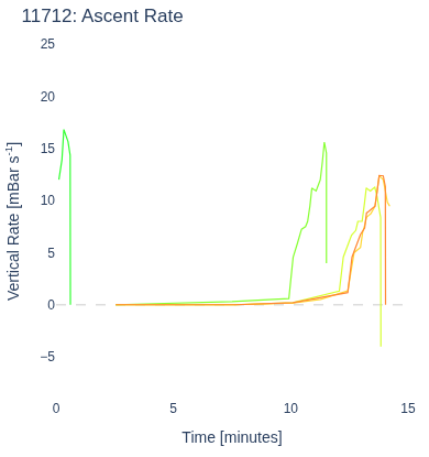 Ascent Rate