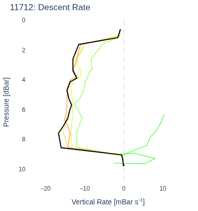 Descent Rate