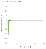 Descent Rate