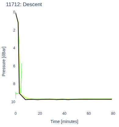 Descent