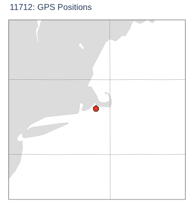 GPS Positions