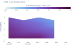 In-situ Density Contour