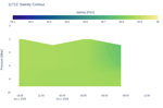 Salinity Contour