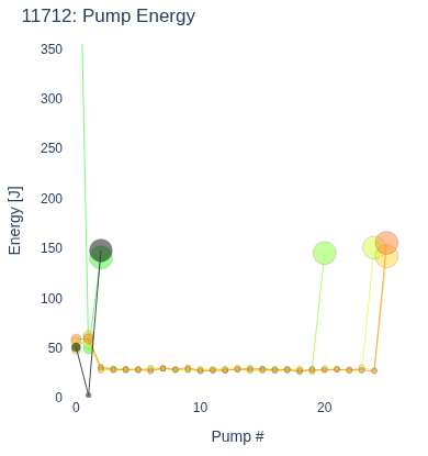 Pump Energy