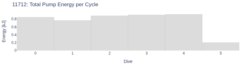 Total Pump Energy per Cycle