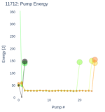 Pump Energy