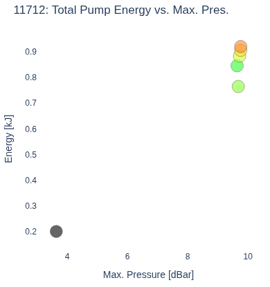 Total Pump Energy vs. Max. Pres.