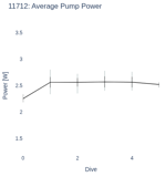 Average Pump Power