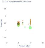 Pump Power vs. Pressure