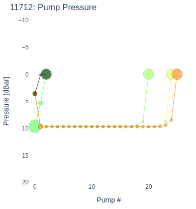 Pump Pressure