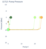 Pump Pressure