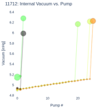 Internal Vacuum vs. Pump