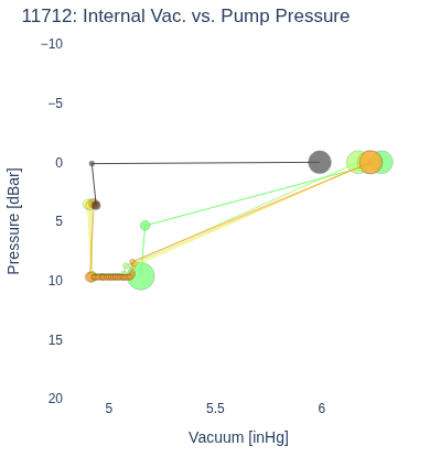 Internal Vac. vs. Pump Pressure