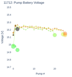 Pump Battery Voltage