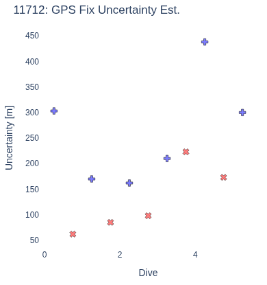 GPS Fix Uncertainty Est.