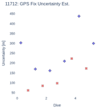 GPS Fix Uncertainty Est.