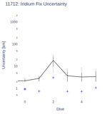 Iridium Fix Uncertainty