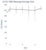 SBD Message Average Size