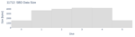 SBD Data Size
