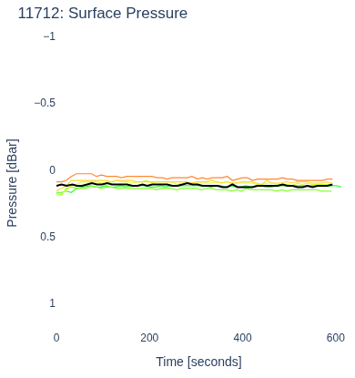 Surface Pressure