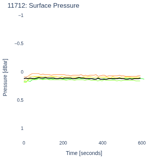 Surface Pressure