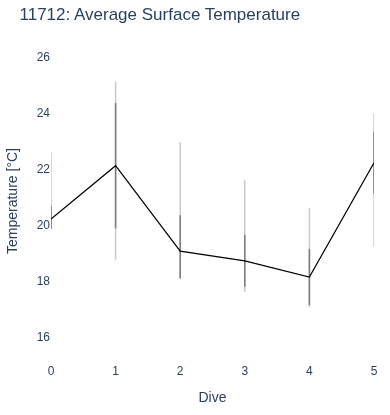 Average Surface Temperature