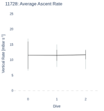 Average Ascent Rate