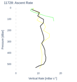 Ascent Rate