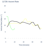 Ascent Rate