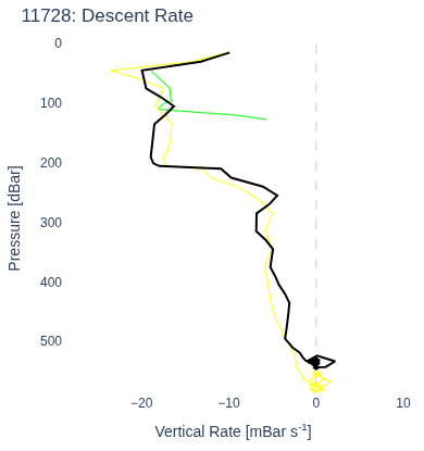Descent Rate