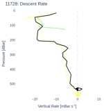 Descent Rate